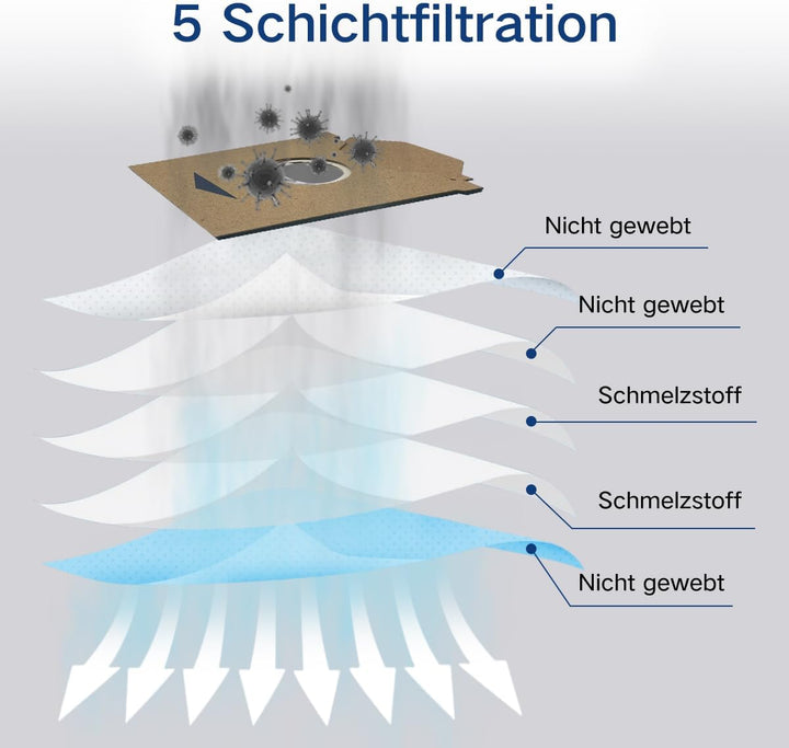 HomeTimes Hochwertiger 3L Staubbeutel für yeedi Cube Saugroboter Ersatzteile Staubsaugerbeutel x6 6