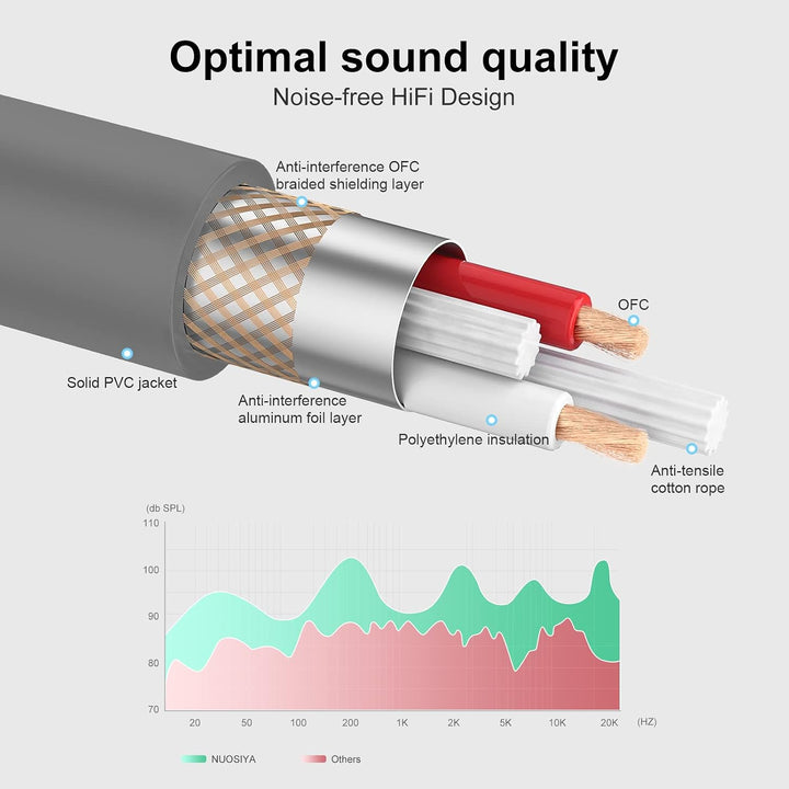 NUOSIYA XLR Kabel,Mikrofonkabel Einrastmechanik &amp; Knickschutz Nylonmantel, 3-Pin XLR Stecker auf Buc
