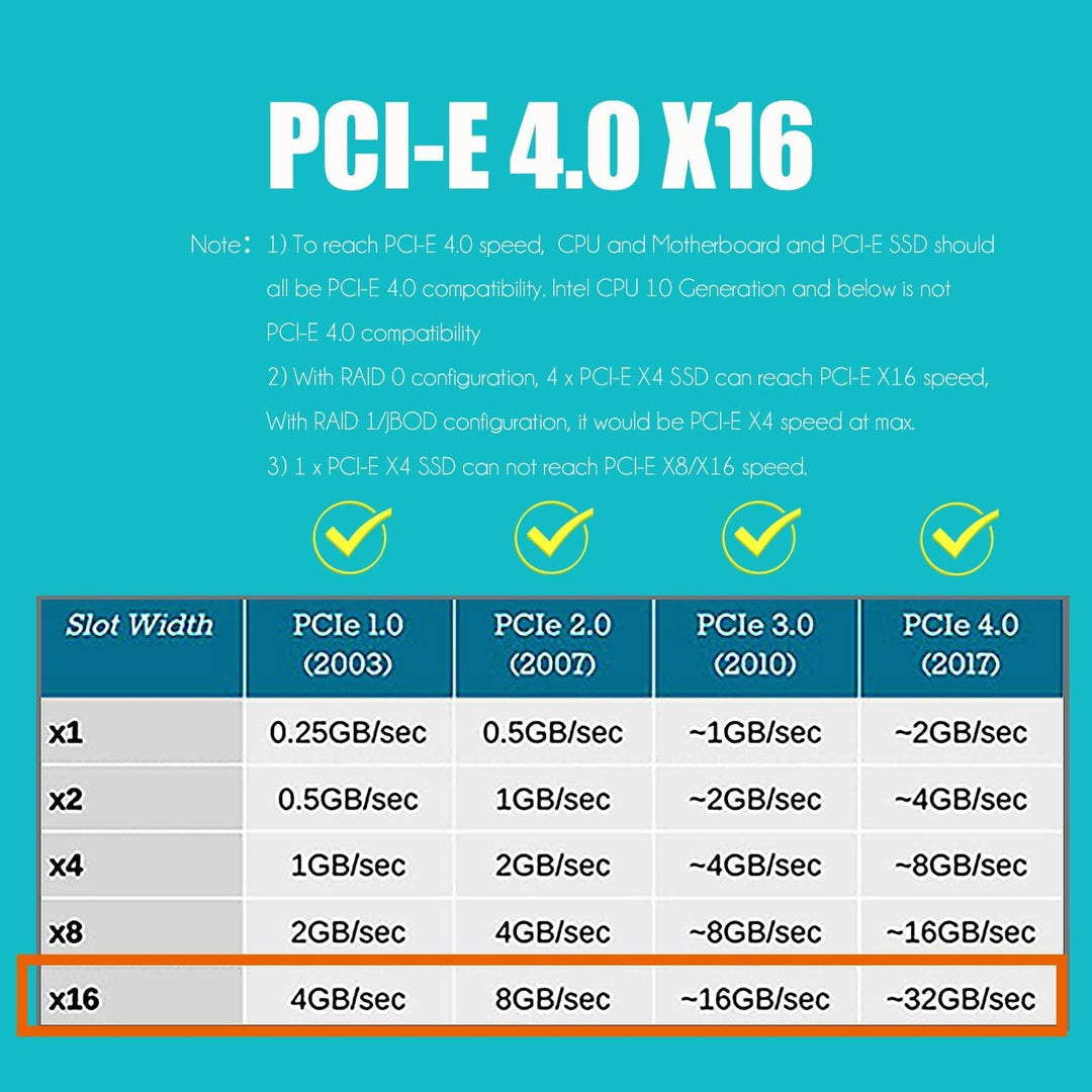 GLOTRENDS Quad NVMe PCIe 4.0/3.0 X16 Adapter, unterstützt 4 x M.2 NVMe SSD RAID-on-CPU (VROC) in Int