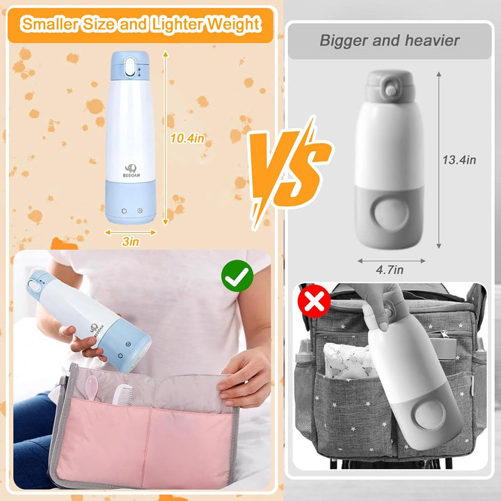 BEBOAN Tragbarer Flaschenwärmer Baby für unterwegs 12 Unzen grosse Kapazität, USB-C mit 55W Ladegerä