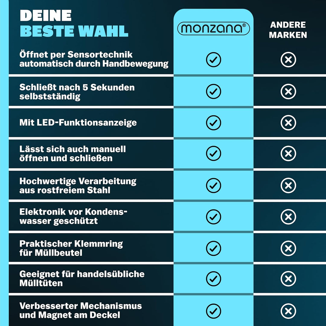 Monzana® Mülleimer mit Sensor Küche 50L Weiss Edelstahl Automatik Deckel Klemmring inkl. USB-Kabel S