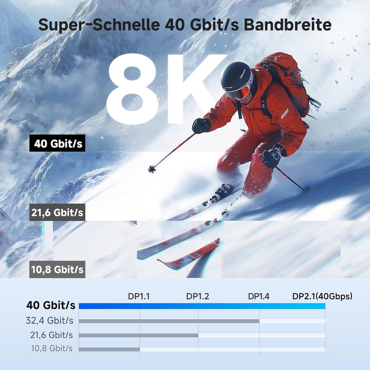 Cable Matters bidirektionales USB-C auf DisplayPort 2.1 Kabel, DP40, 3m, 3m
