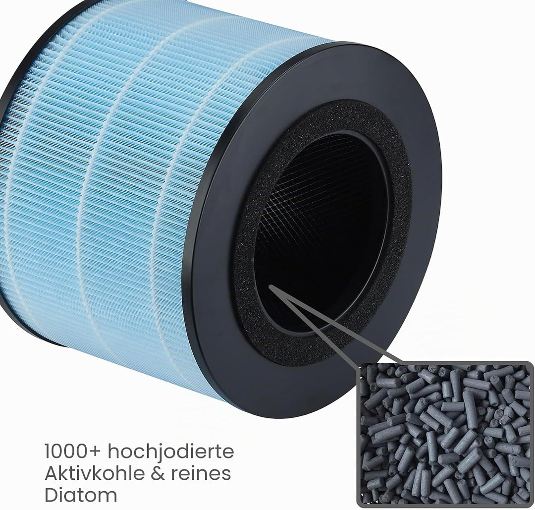 FYM220 Ersatz-Filter kompatibel mit PHILIPS AMF220 AMF220/15 Luftreiniger FYM220/30, 3-in1 H13 True