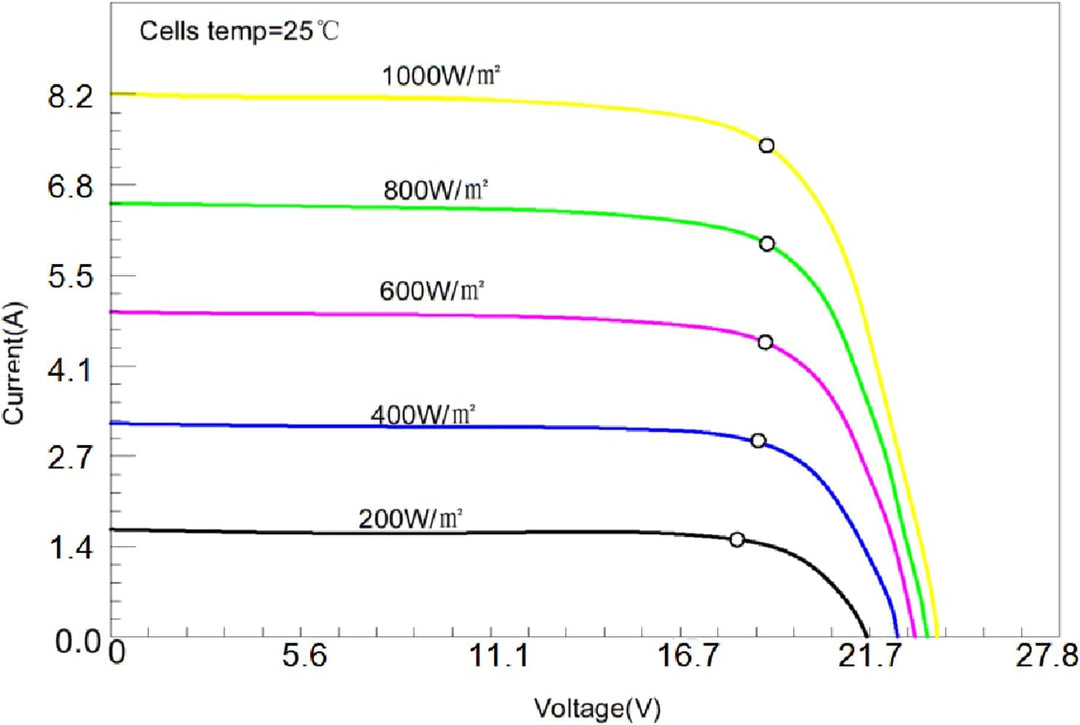 enjoy solar ETFE Marine 150W 12V Semiflexibles Solarpanel Solarmodul Photovoltaikmodul, PERC 166 * 1