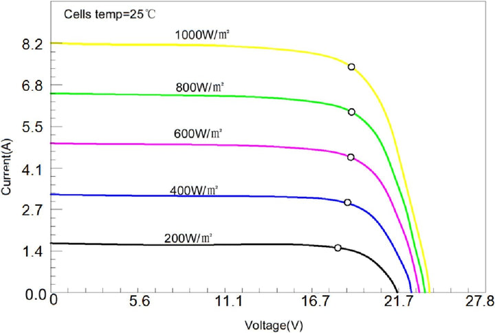 enjoy solar ETFE Marine 150W 12V Semiflexibles Solarpanel Solarmodul Photovoltaikmodul, PERC 166 * 1