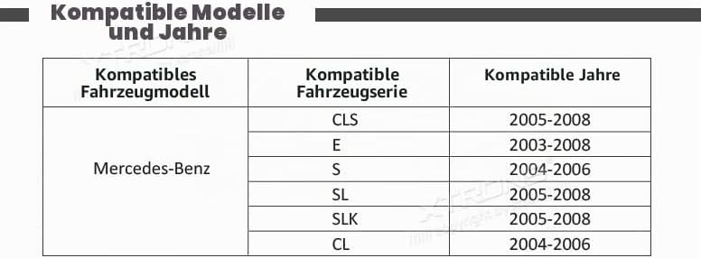 XTRONS Optical Fiber Decoder Box für Mercedes-Benz CL/CLS/E/S/SL/SLK Serien AK/PF7M211A/FOBB01, AK/P