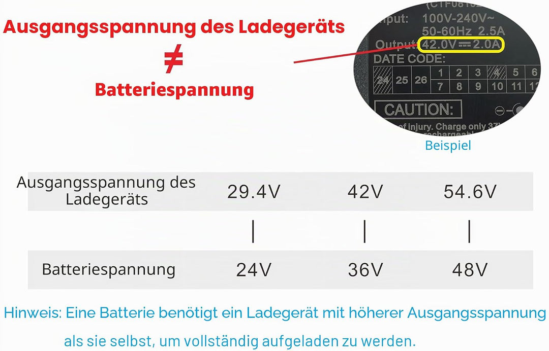 PowerSmart® 2 A 42 V Ladegerät Ersatz für 36V Akkus von STREETBOOSTER One/Two