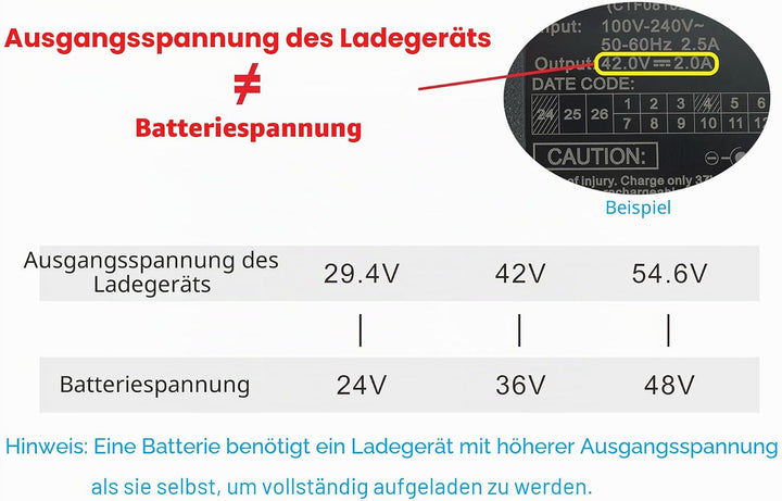 PowerSmart® 2 A 42 V Ladegerät Ersatz für 36V Akkus von STREETBOOSTER One/Two