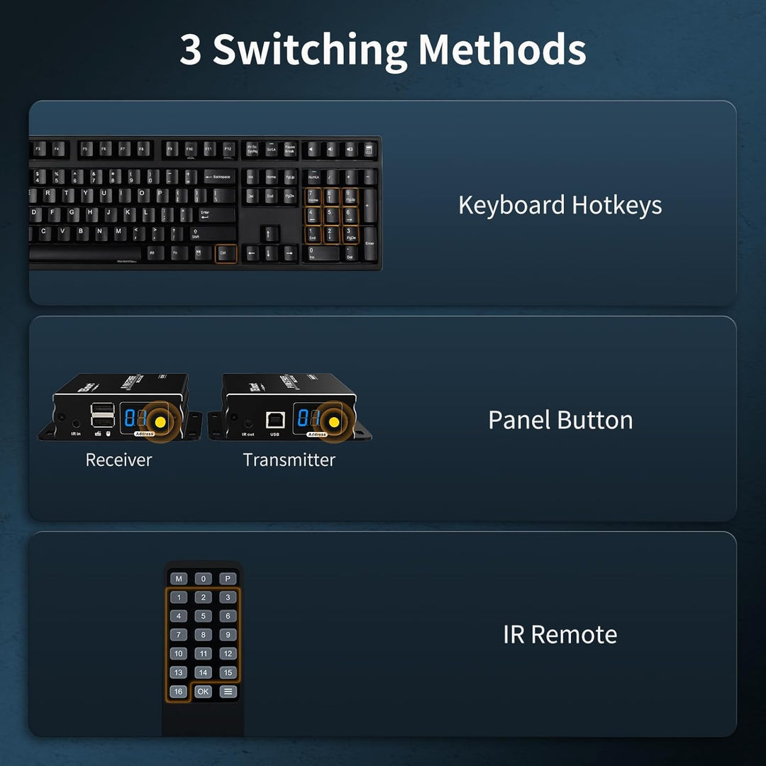 TESmart HDMI KVM Extender, Cat5e/6 Kabel bis zu 120m Full HD 1080P(TX+RX) Extender, Punkt/Multipunkt