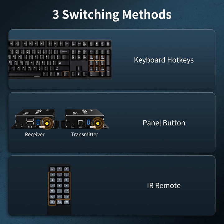 TESmart HDMI KVM Extender, Cat5e/6 Kabel bis zu 120m Full HD 1080P(TX+RX) Extender, Punkt/Multipunkt