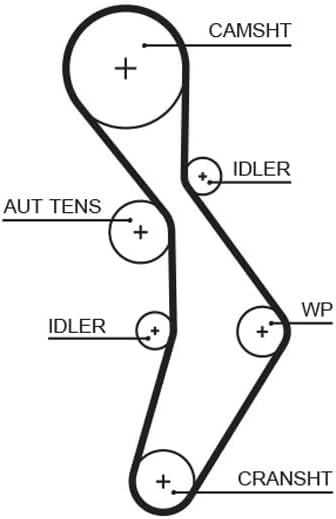 GATES PowerGrip Kit + Wasserpumpe KP35604XS
