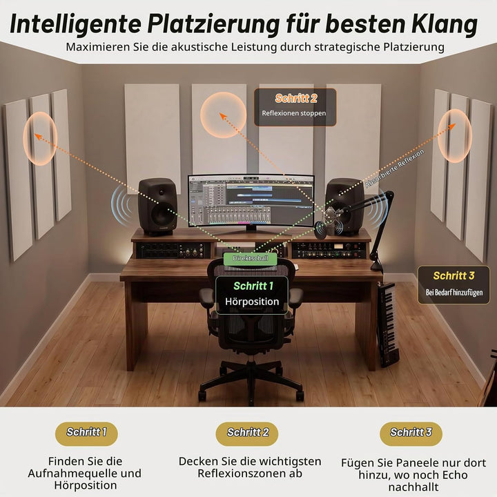 TONOR Gross Akustikpaneele Selbstklebend, 4 Pack 112x55 cm Schallschutzplatten Akustikplatten für Wa