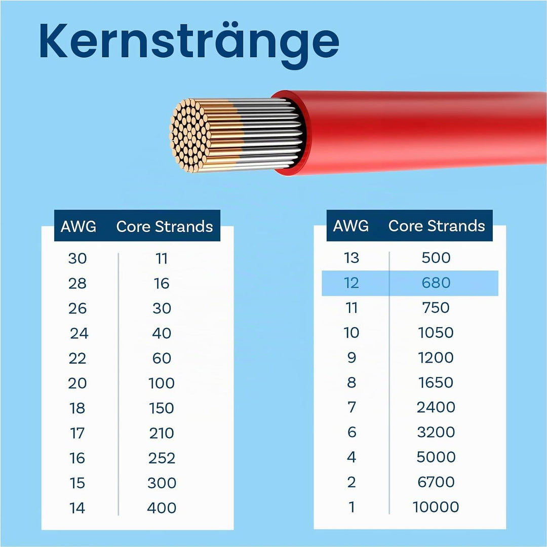 MMOBIEL 12 AWG Silikon Elektronik Kabel - 12 Gauge (3,31mm²) Verzinnte Kupferkabel - 2 Separate Kabe