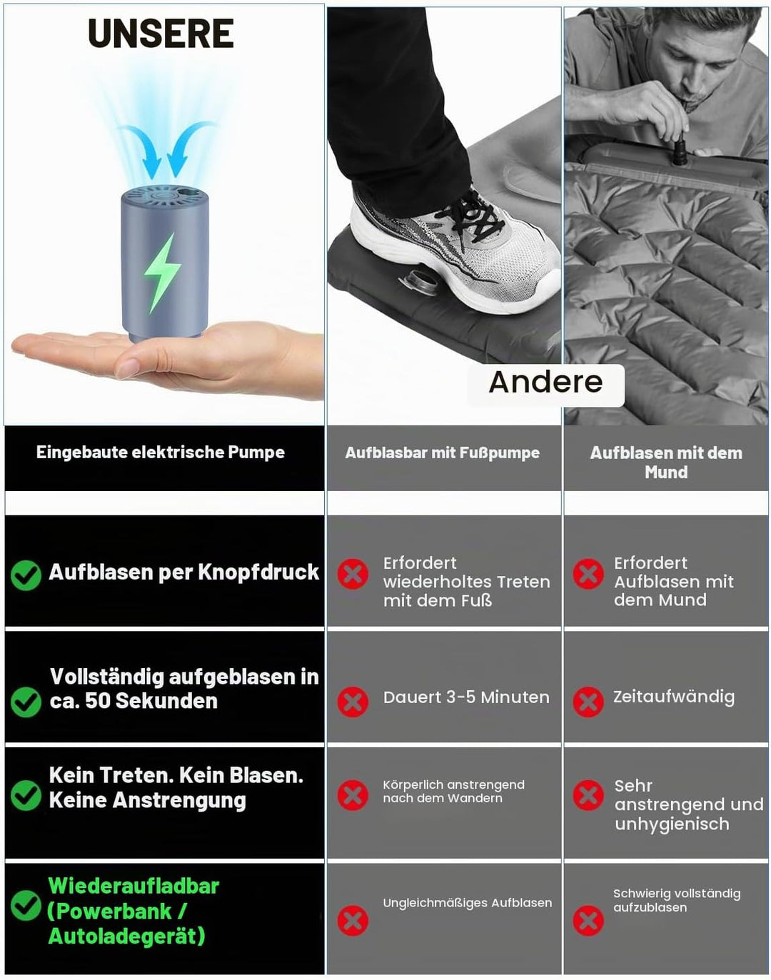 WARMTUYO Isomatte, Luftmatratze Camping mit Elektrisch Pumpe, 12CM Dicke Matratze Outdoor Aufblasbar