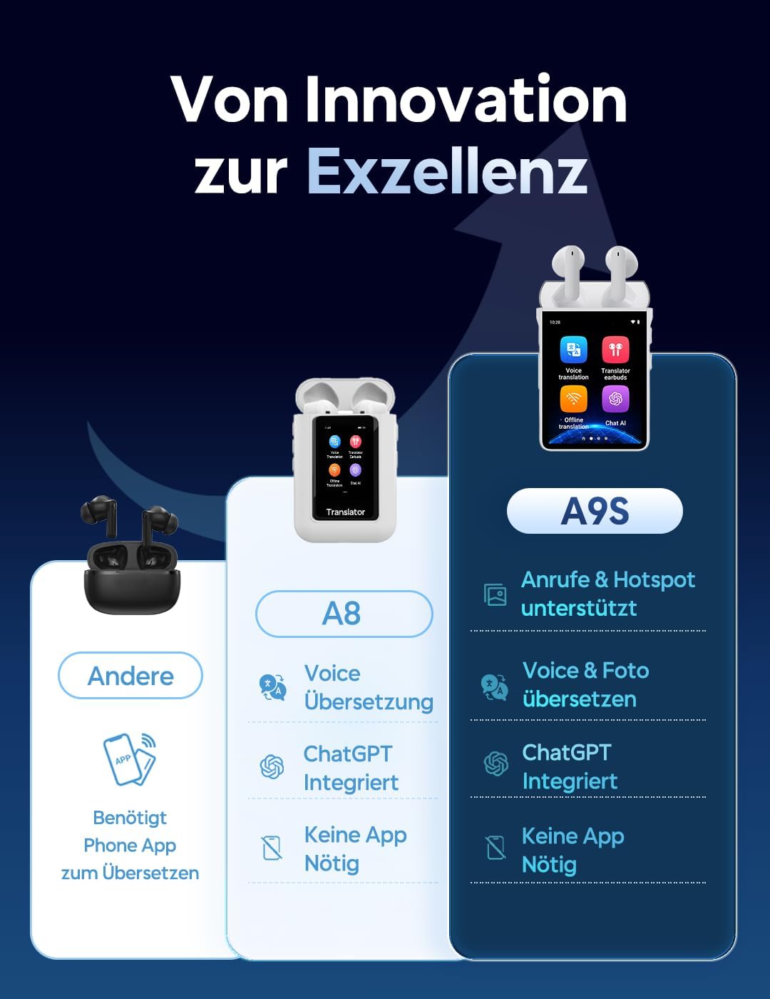 A9 Translation Earbuds WIFI WHITE Only WiFi (White) A9S - WiFi Only, Only WiFi (White) A9S - WiFi On