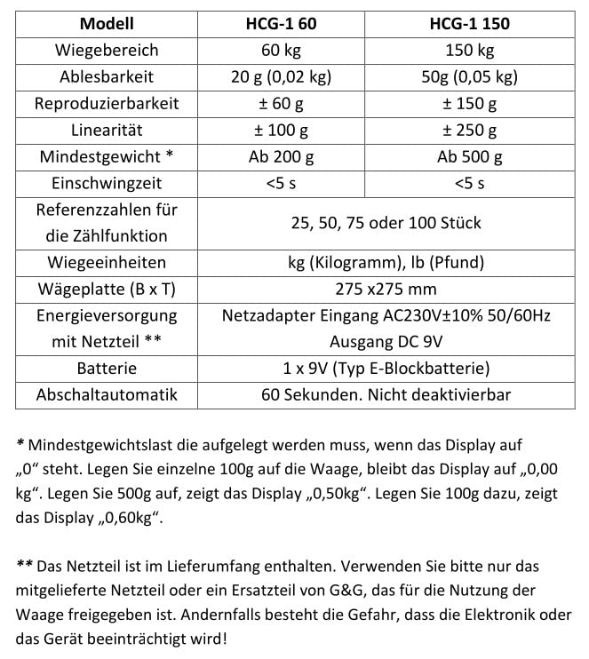 G&G 150kg oder 60kg HCG-1 Plattformwaage inkl. Koffer, Batterie- und Netzteil, mobile Paketwaage, Di
