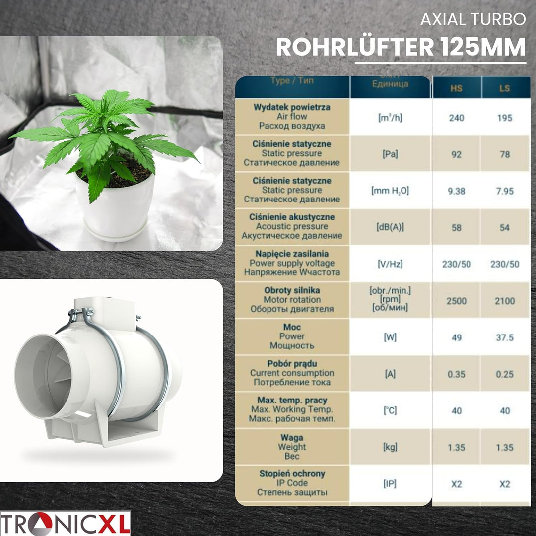 Turboventilator Axial Rohrventilator 125mm leise I Rohrlüfter Abluftventilator Abluft/Zuluft Grow Lü