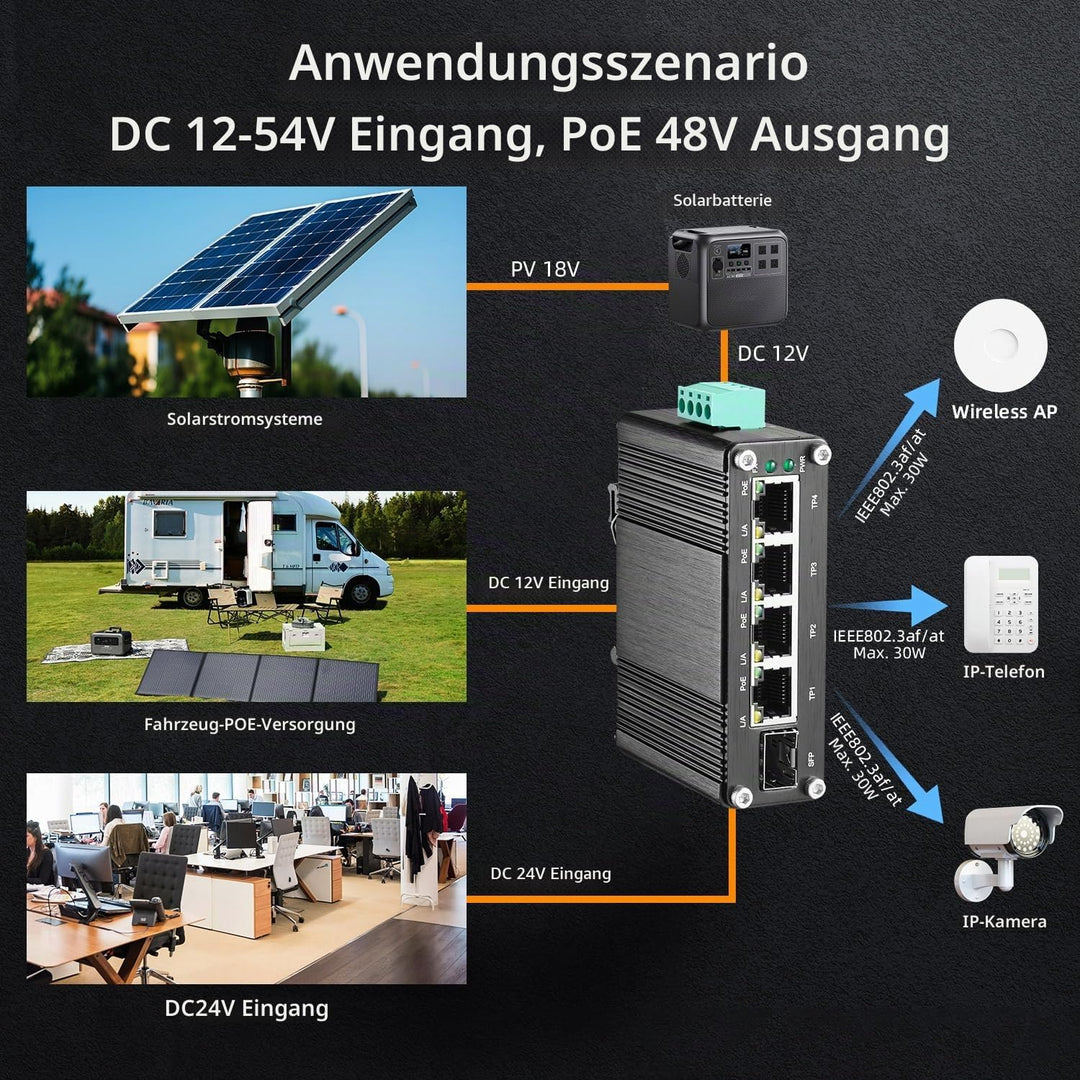 MokerLink 5 Port Gigabit Industrial Solar Battery UPS PoE Switch, Eingang DC9V-54V to Ausgang DC48V,