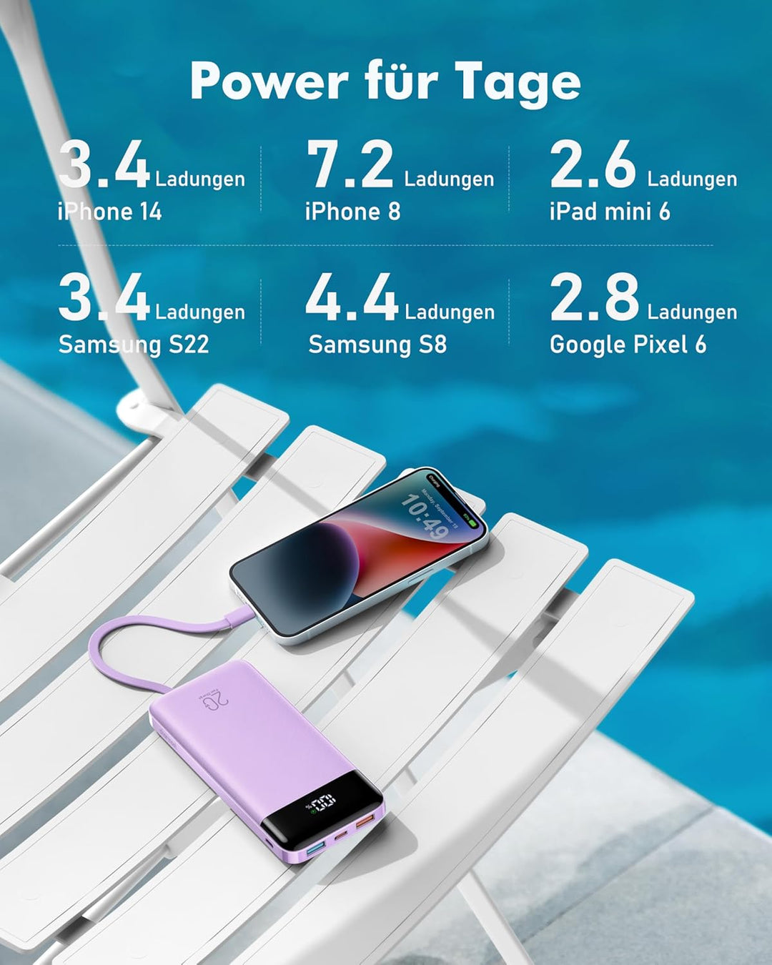 Charmast Power Bank, 22,5W Powerbank 20000mAh mit USB-C Kabel und LED-Display, PD3.0 QC4.0 Externe H