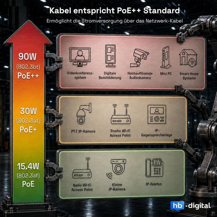 HB-DIGITAL 500m CAT 7 Netzwerkkabel LAN Kabel Verlegekabel 10 Gbit/s Ethernet PoE++ Installationskab