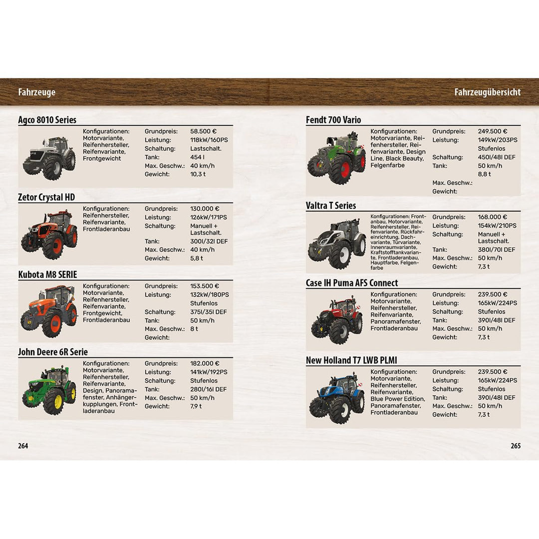 Landwirtschaftssimulator 25 - Der inoffizielle Guide: Alle Tipps und Tricks zum Spiel, Taschenbuch