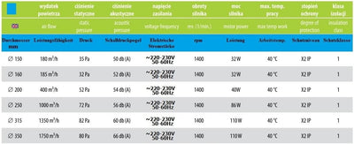 STAHL Axial Rohrlüfter Zuluft/Abluft Rohrventilator Lüfter. Grössen wählbar: 150, 160, 200, 250, 315