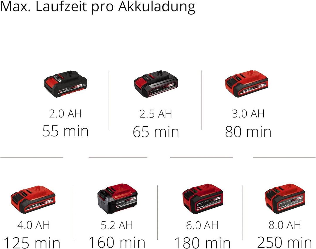 Einhell Akku-Rasentrimmer GE-CT 18 Li Kit Power X-Change (Li-Ion, 18V, Motorkopf drehbar, Flowerguar