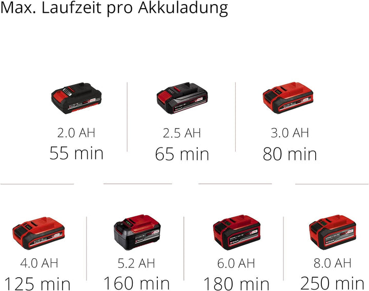 Einhell Akku-Rasentrimmer GE-CT 18 Li Kit Power X-Change (Li-Ion, 18V, Motorkopf drehbar, Flowerguar