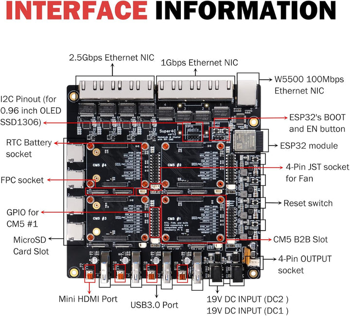 DeskPi Super4C für Raspberry Pi Compute Module 5, Cluster Mini-ITX Board Unterstützt 4 CM5, 2.5GbE +