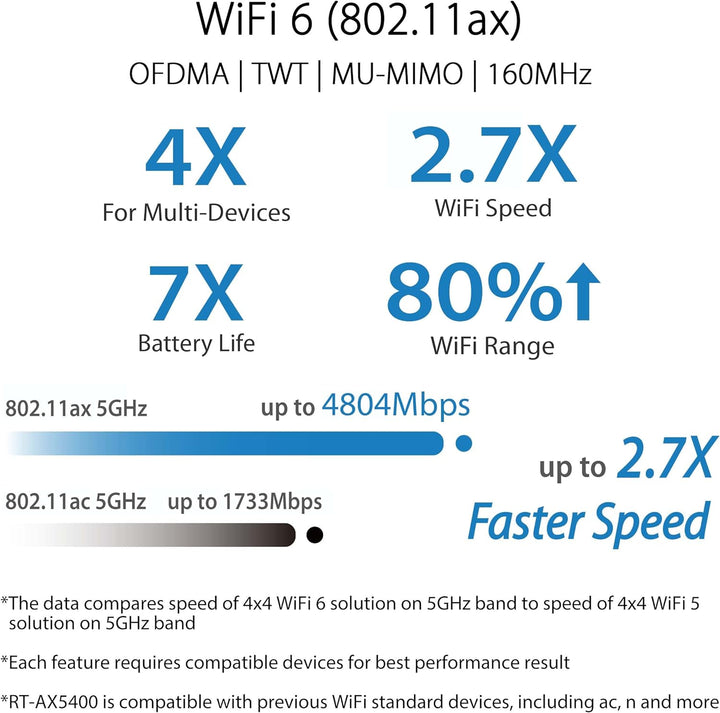ASUS RT-AX5400 AiMesh Dual Band WiFi 6 kombinierbarer Router (Tethering als 4G und 5G Router-Ersatz,