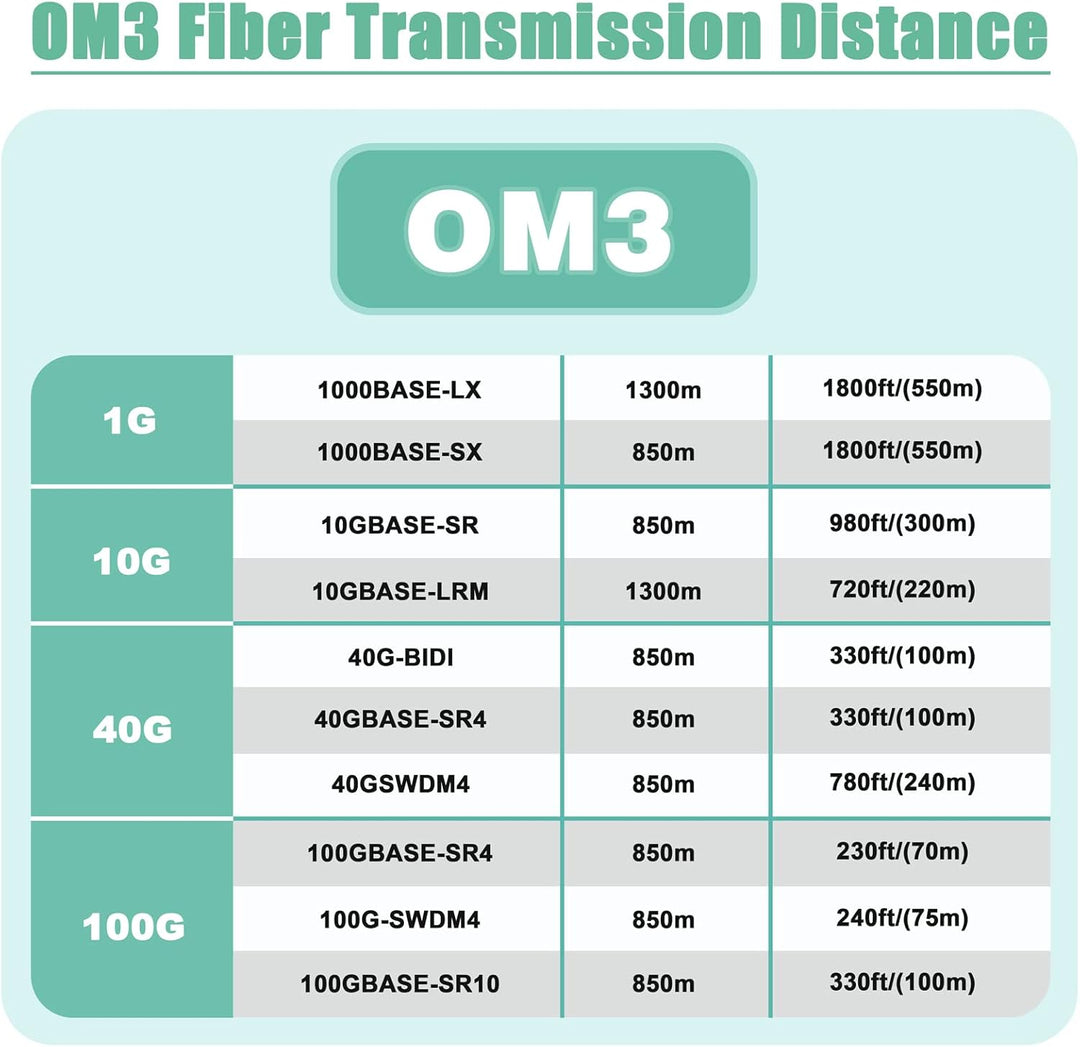 Bangun 15 m OM3 LC auf LC Outdoor gepanzertes Duplex Multimode Glasfaserkabel Jumper Optisches Patch