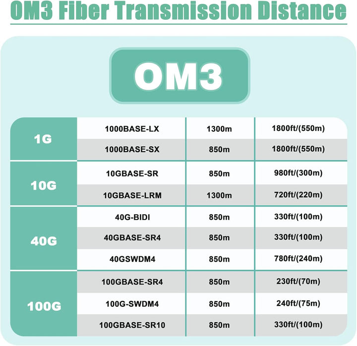 Bangun 15 m OM3 LC auf LC Outdoor gepanzertes Duplex Multimode Glasfaserkabel Jumper Optisches Patch