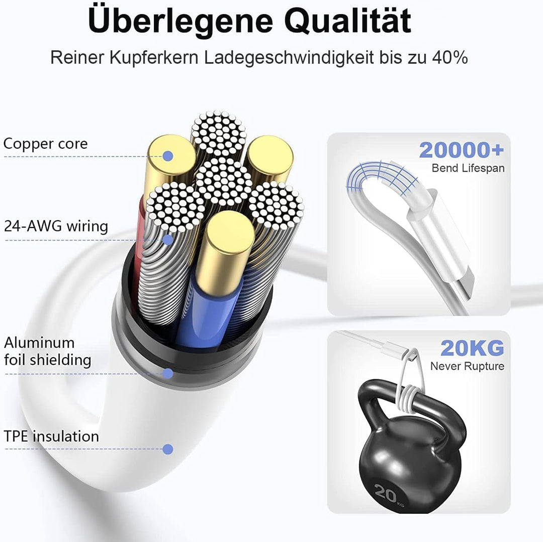25W USB C Ladegerät Ladekabel für Samsung Galaxy S25 S24 S23 S22 S21 Ultra S20fe A56 A55 A54 A53 A52