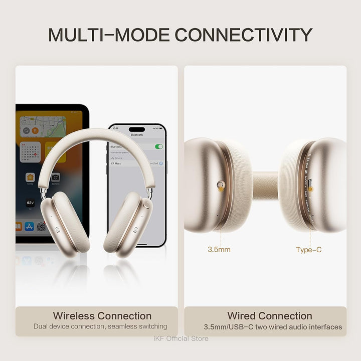 iKF Mars Kopfhörer Kabellos Over Ear mit Adaptiver Noise Cancelling,Bluetooth Headset mit 6 Mikrofon