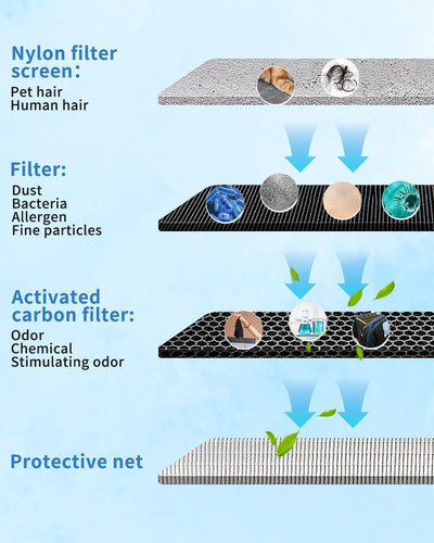2 Stück HEPA-Ersatz Ersatzteil Aktivkohlefilter-Set Kompatibel mit Philips 800 Series Luftreiniger,
