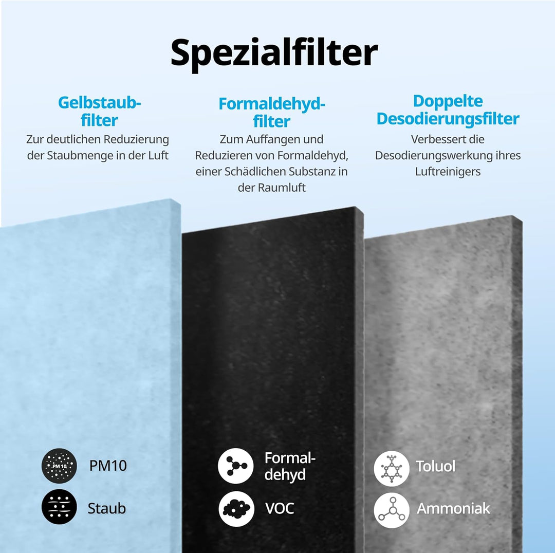 Coway Filter Set for Air Purifier AP-1220B Airmega Jet GreenHEPA Filter Set for Airmega Jet, GreenHE