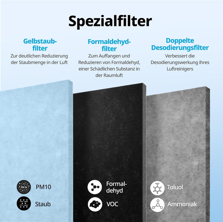 Coway Filter Set for Air Purifier AP-1220B Airmega Jet GreenHEPA Filter Set for Airmega Jet, GreenHE