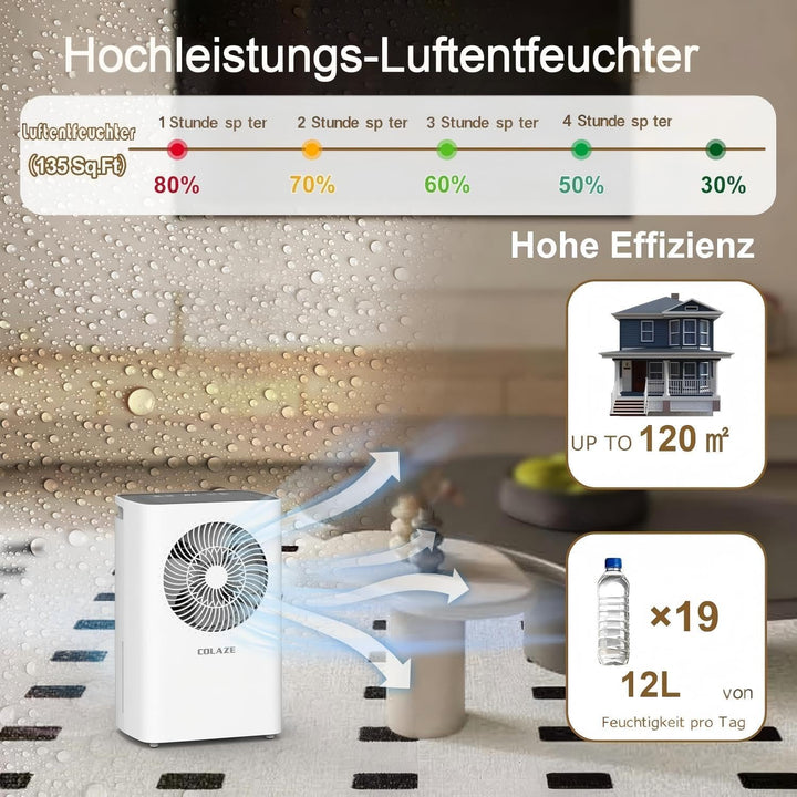 COLAZE Luftentfeuchter 12L/24h Luftentfeuchter Elektrisch Geeignet für Raumgrössen 120m³(30m²) Entfe