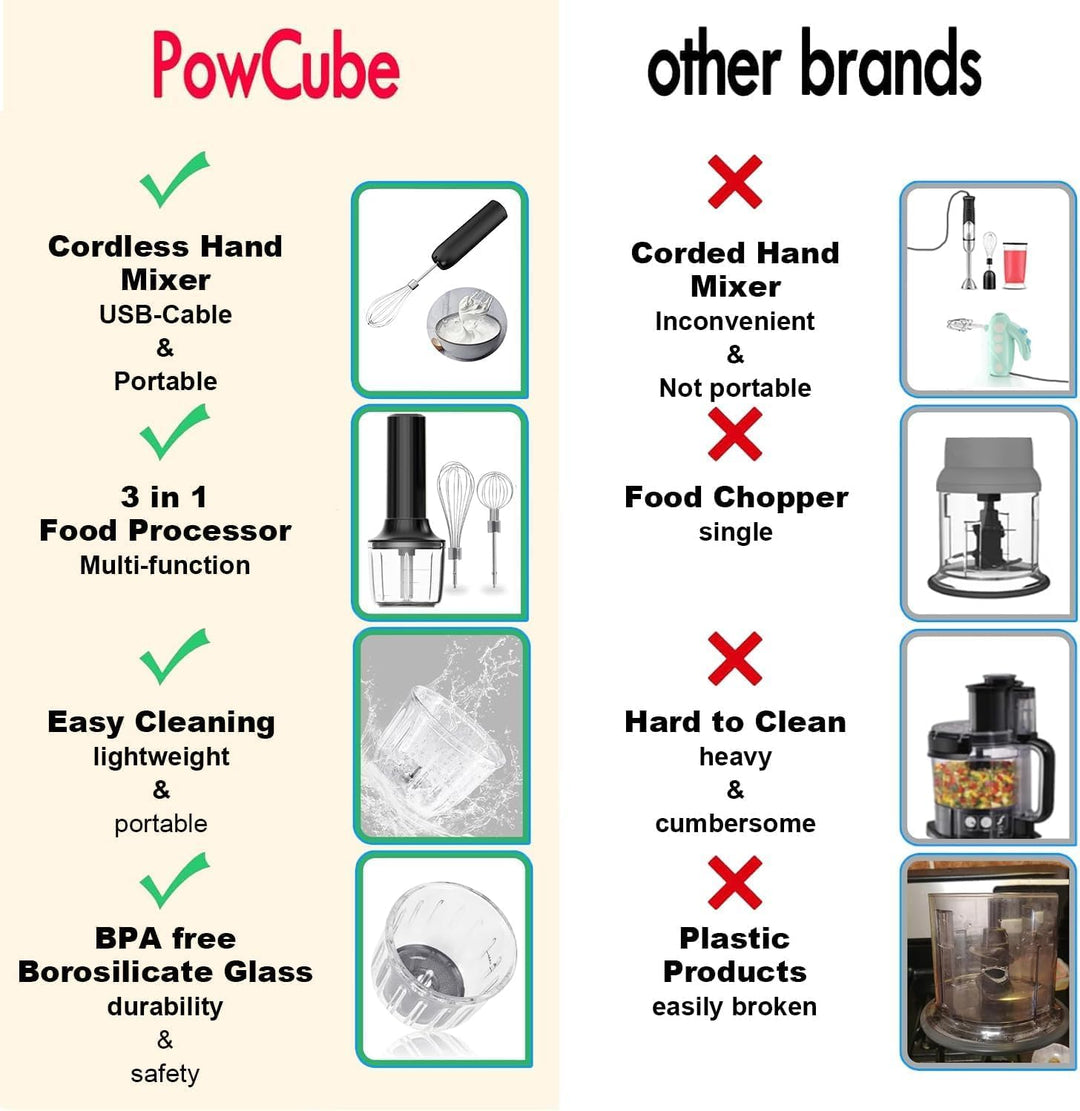 3-in-1 Elektrischer Schneebesen, PowCube Handmixer, Kleiner Kabelloser Stabmixer, Mini Zwiebelhacker