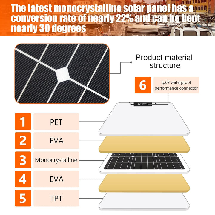 200W Flexibles Solarmodul Kit Set Solarpanel 2pcs 100W 18V Monokristalline Photovoltaikmodul 20A Con