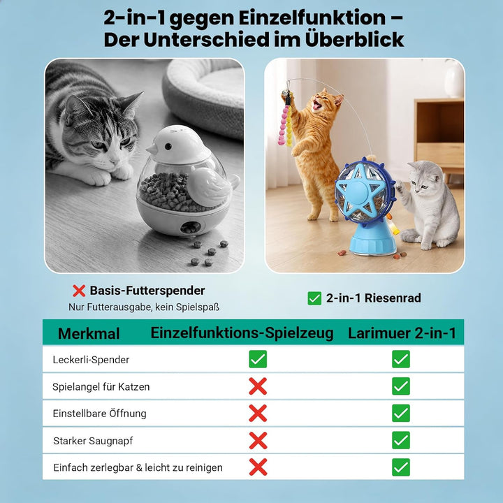 Riesenrad Katzenspielzeug interaktiv mit Saugnapf &amp; Angel, Blau, Blau