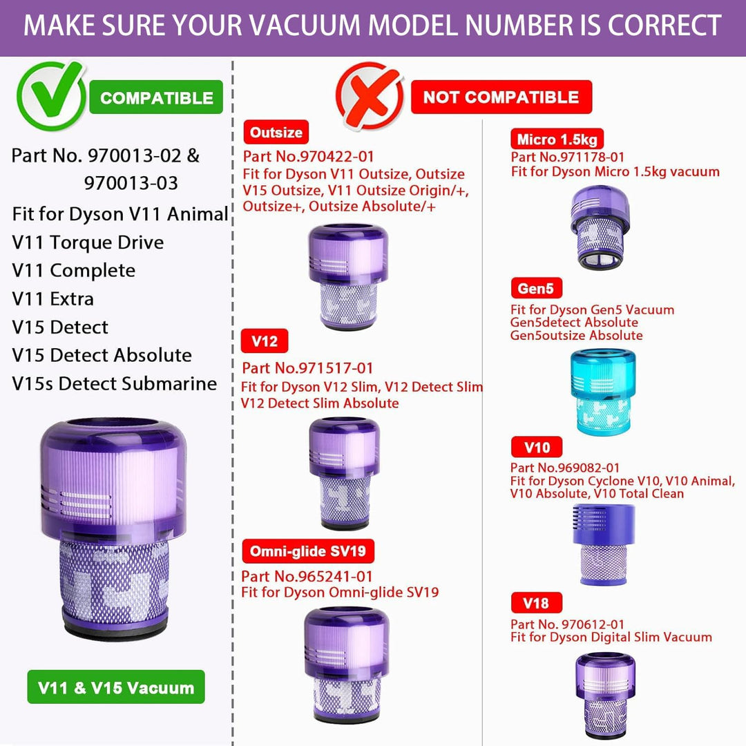 EFOTIML Staubsaugerfilter für Dyson V11 Torque Drive V11 Animal V11 Extra V15 Detect V15s Detect U-B
