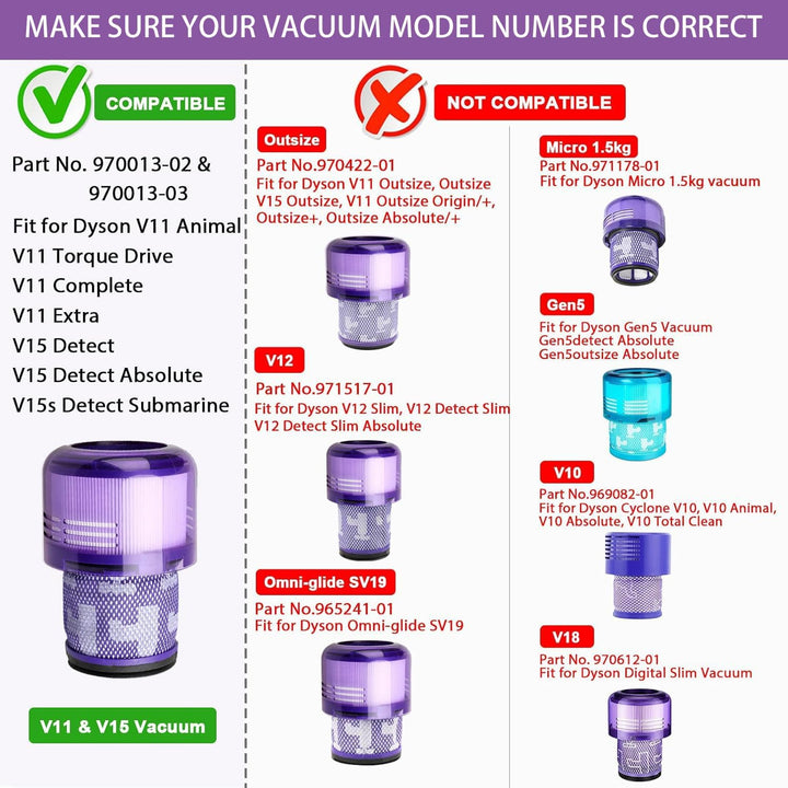 EFOTIML Staubsaugerfilter für Dyson V11 Torque Drive V11 Animal V11 Extra V15 Detect V15s Detect U-B