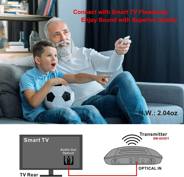 SIMOLIO Digitale Funkkopfhörer für Fernseher Kabellos, Kopfhörer Kabellos für Fernseher für Senioren