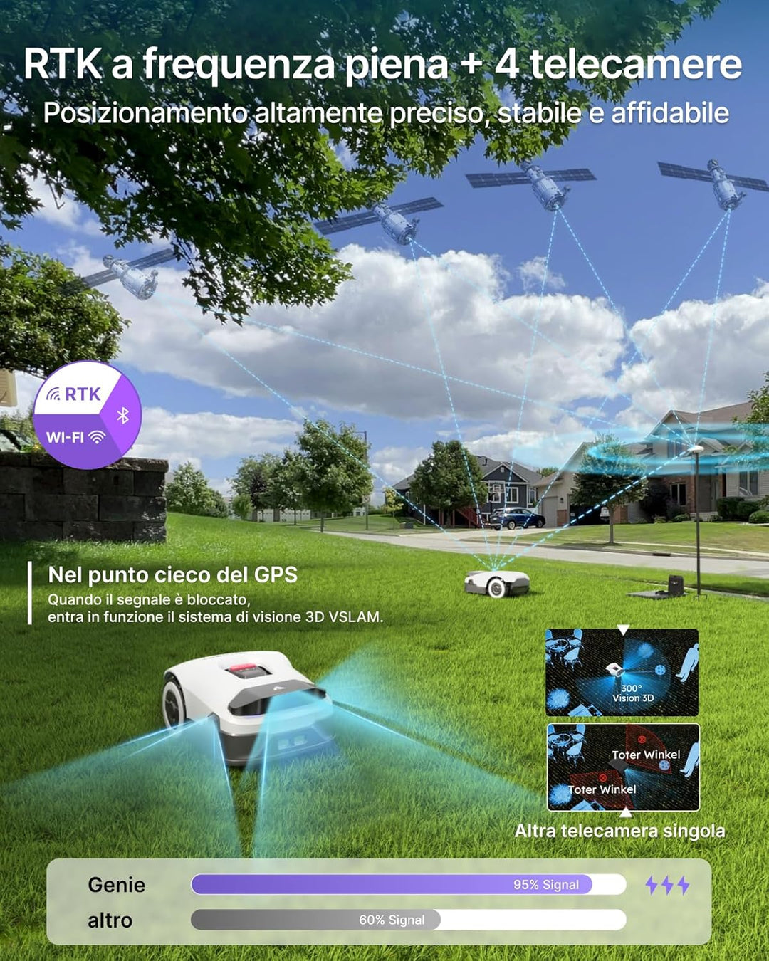 ANTHBOT KI Drahtloser Mähroboter ohne Begrenzungskabel Max. 900m², Full Frequenzband RTK+4-Kamera-Vi