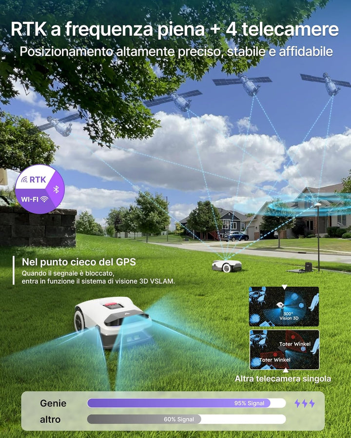 ANTHBOT KI Drahtloser Mähroboter ohne Begrenzungskabel Max. 900m², Full Frequenzband RTK+4-Kamera-Vi