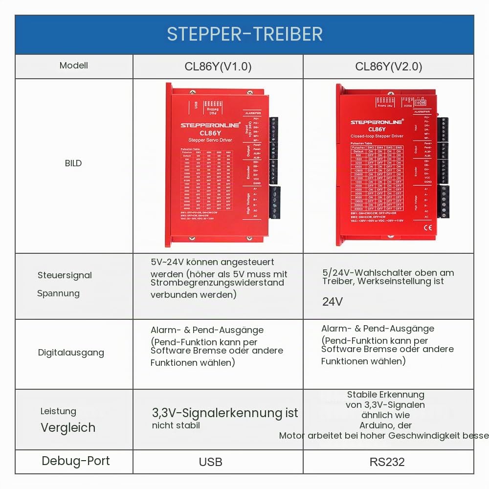 STEPPERONLINE Closed Loop Schrittmotor 1 Achse CNC KIT V2.0 12.00Nm 6.0A Nema 34 Motor &amp; 0-8.5A 20-8
