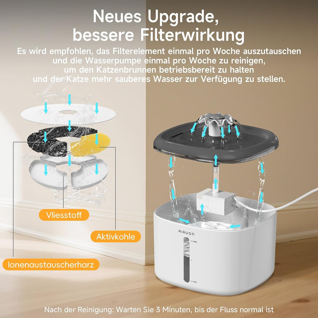 Trinkbrunnen für Katze, 2,5L Katzenbrunnen Leise mit 2 Ersatzfiltern und LED-Wasserstandsfenster für