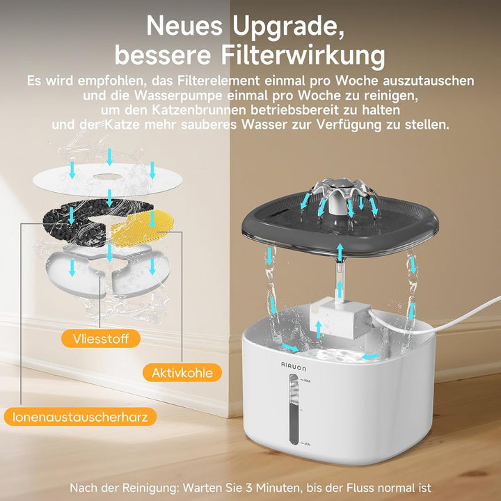 Trinkbrunnen für Katze, 2,5L Katzenbrunnen Leise mit 2 Ersatzfiltern und LED-Wasserstandsfenster für
