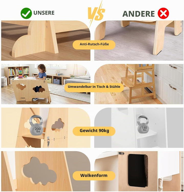 KIDINIX Lernturm ab 1 Jahr, 3 in 1 Montessori Learning Tower mit Sicherheitsgeländer und Tafel, Klap